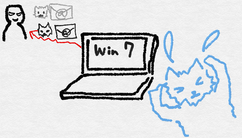 PCからなどの個人情報がだだ漏れ、焦る黒猫