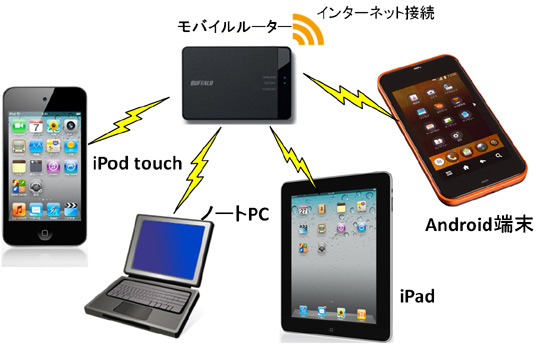iPod touchビジネス活用術（日経BP社
