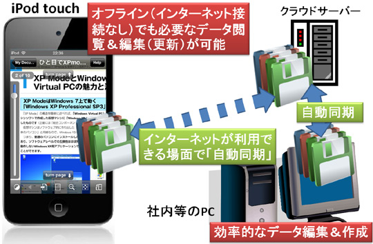 iPod touchビジネス活用術（日経BP社