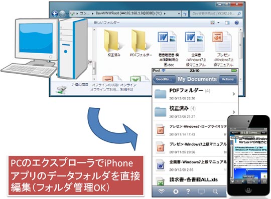 iPod touchビジネス活用術（日経BP社